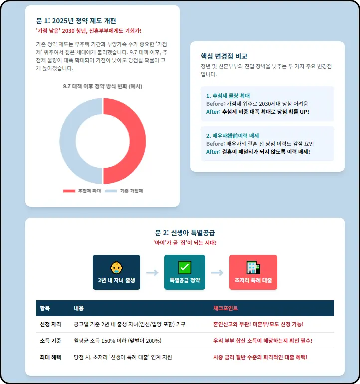 '양극화' 속에서 청약이 유일한 해답