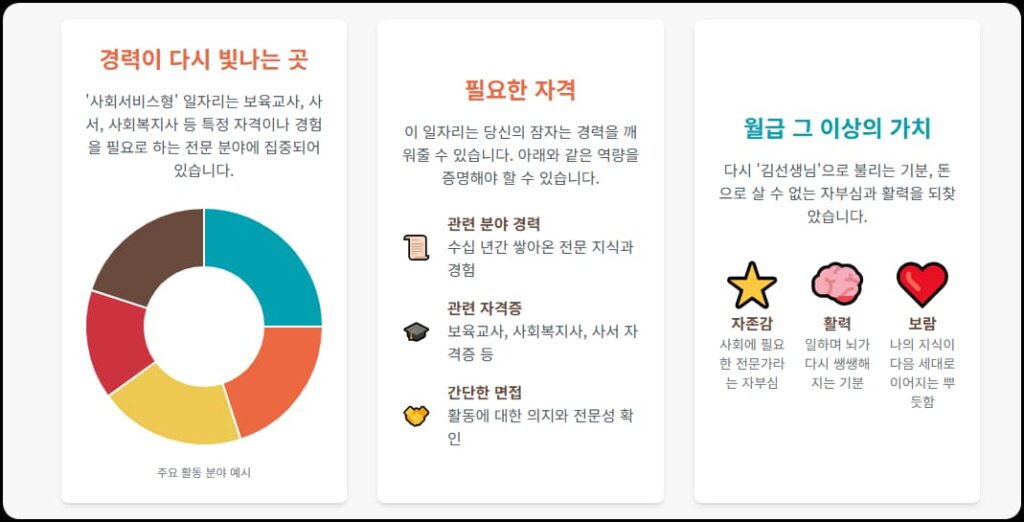  '공익활동형'과 '사회서비스형' 비교