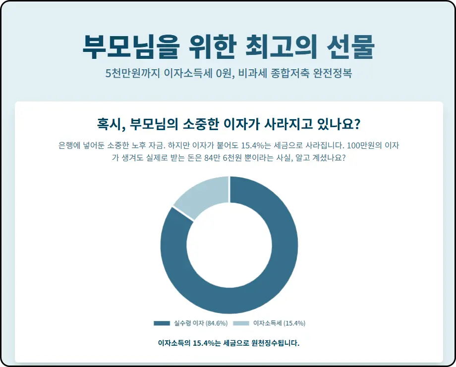 최고의 노후 절세 계좌, 비과세 종합저축