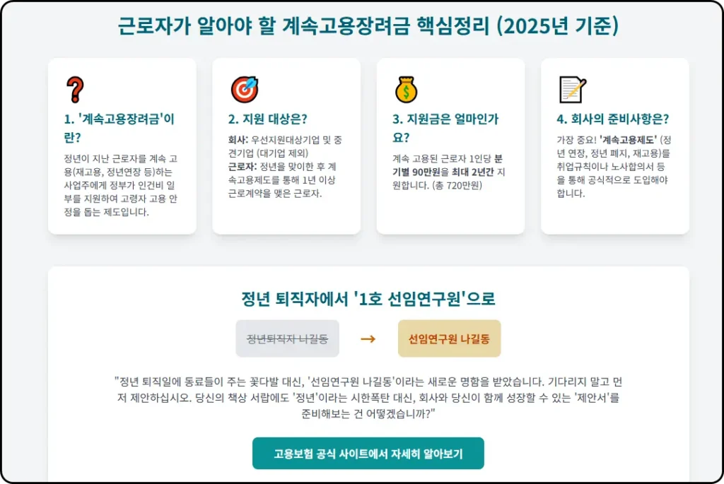 근로자가 알아야 할 계속고용장려금 핵심정리