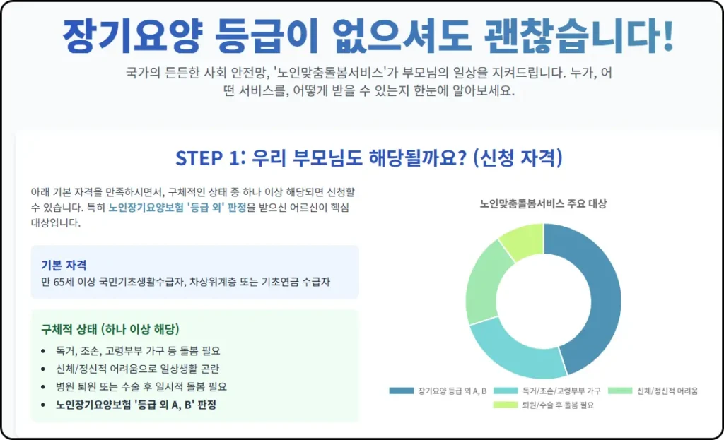 노인맞춤돌봄서비스, 장기요양 등급 없어도 괜찮아요!