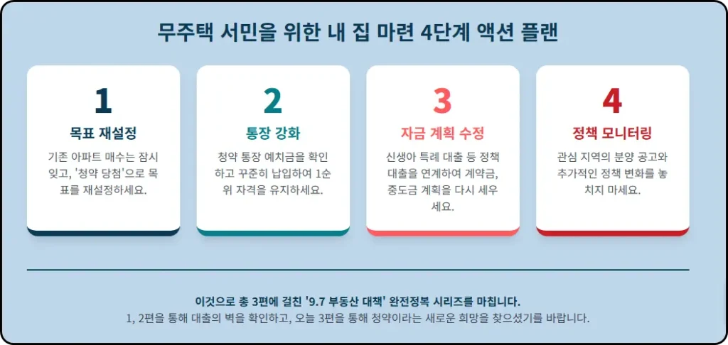 '가점 낮은' 청년, 신혼부부에게도 기회가!