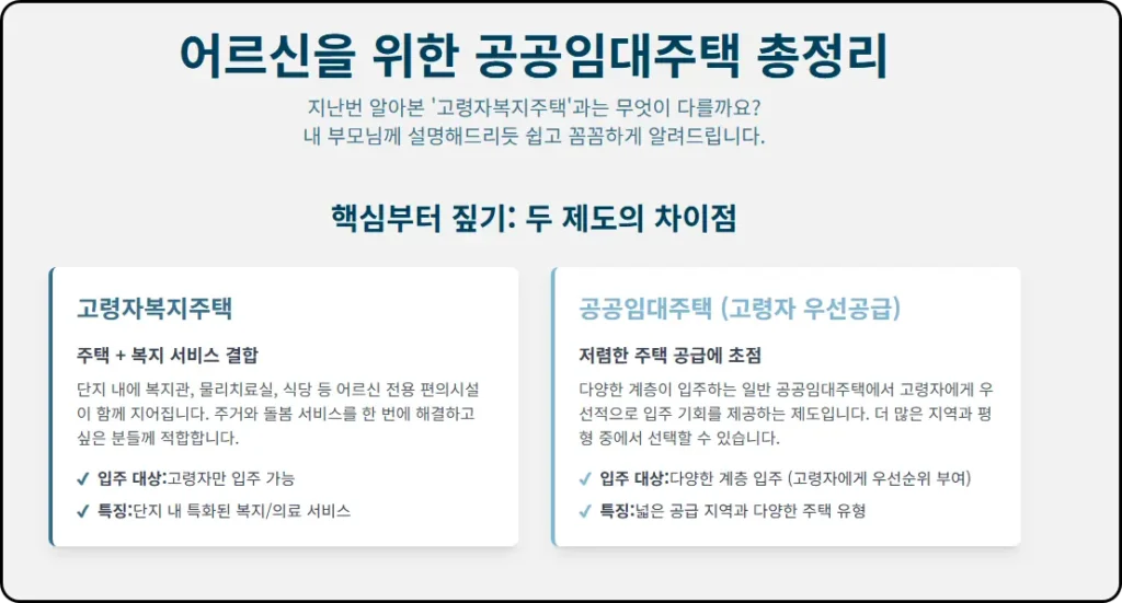 어르신께 우선 기회 주는 공공임대주택의 모든 것