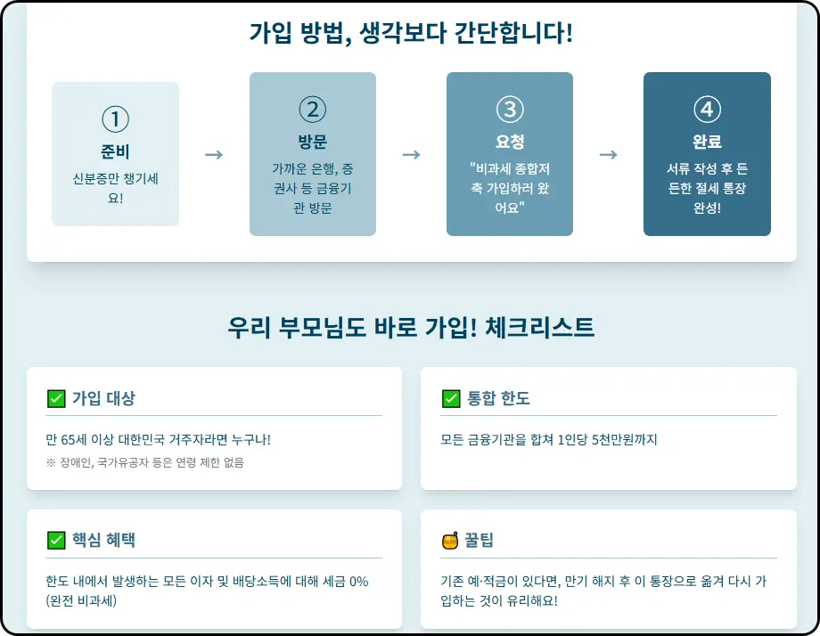 비과세 종합저축 가입방법
