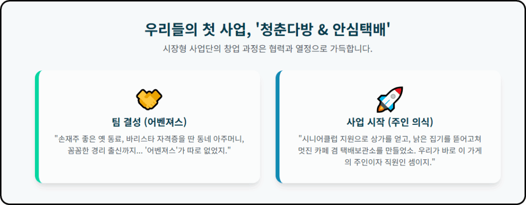 '시장형 사업단'으로 창업 도전: 아이템 선정부터 정부 지원까지