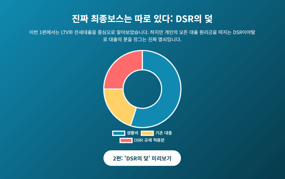 9.7 부동산 대책에 대한 설명 표 