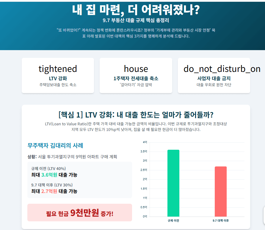 9.7 부동산 대책 설명 표