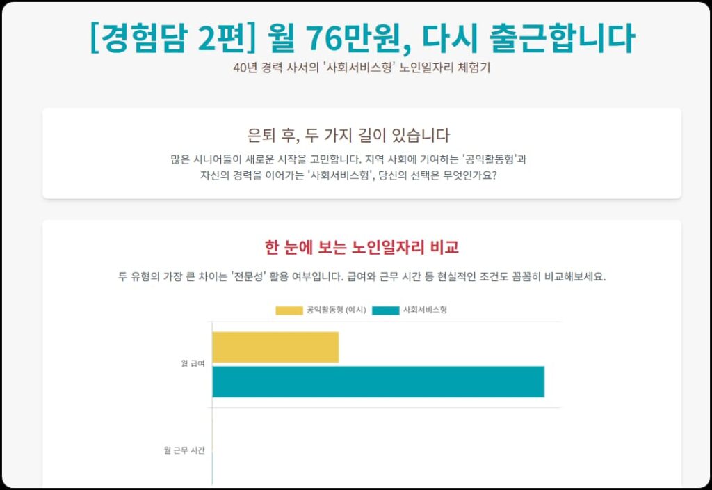 '사회서비스형' 노인일자리 체험