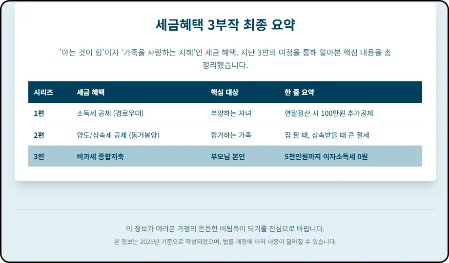 비과세 종합저축-세금혜택 3부작 시리즈 최종요약