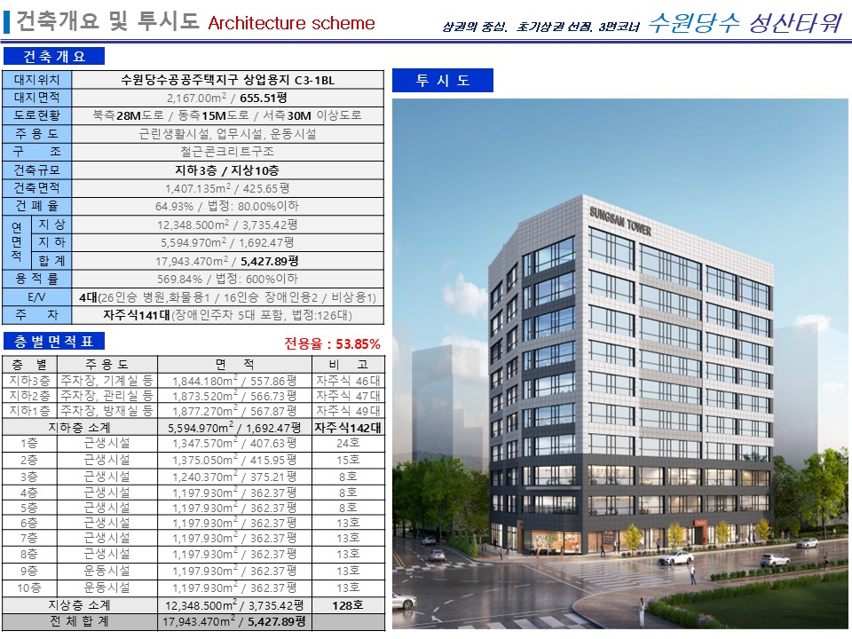 수원 당수지구 상권분석.성산타워