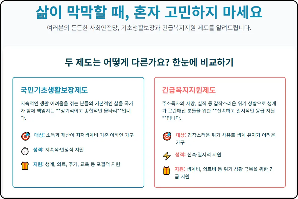 "기초생활수급자 vs 긴급복지지원, 뭐가 다른지 3시간 찾아본 결과"