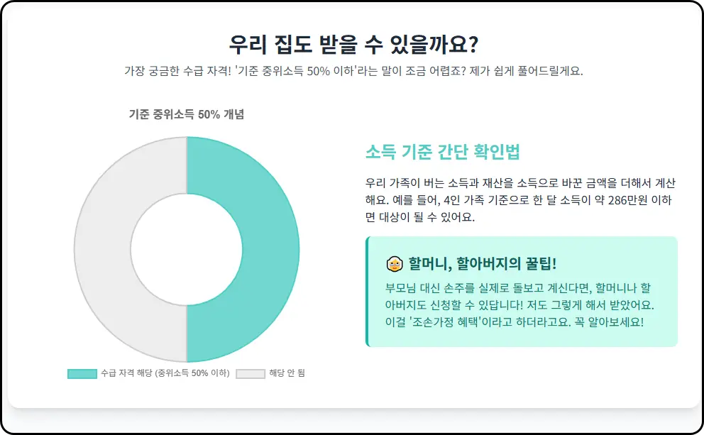 교육급여 우리 집도 받을 수 있을까요? 가장 쉬운 자격 확인법