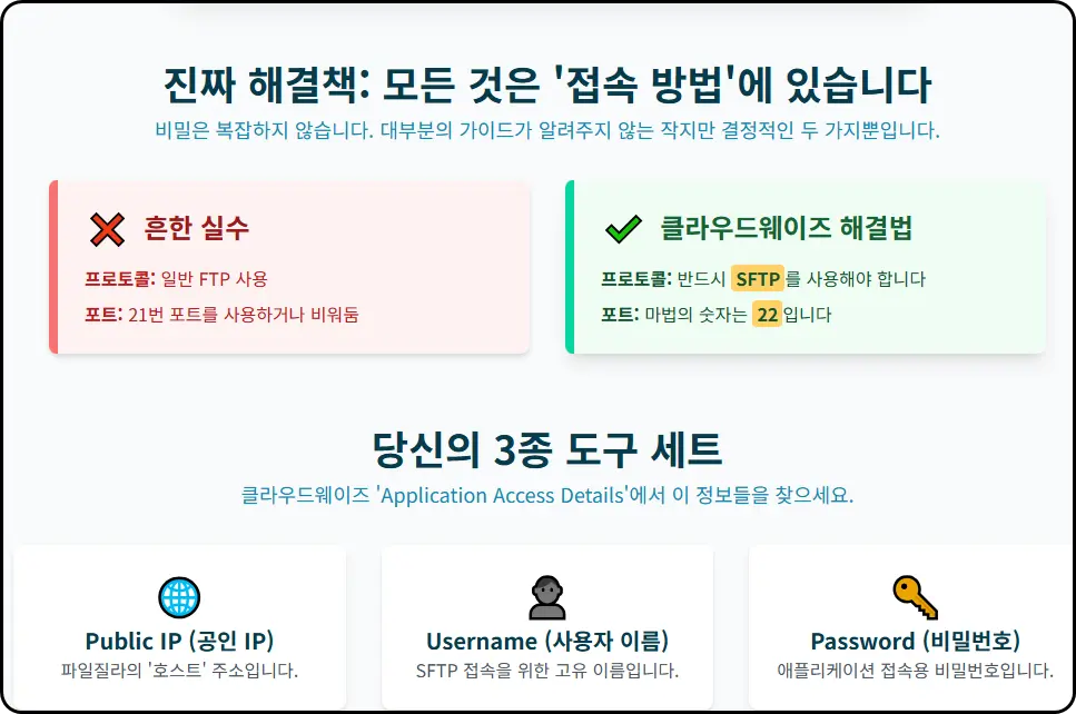 클라우드웨이즈 접속 정보 찾기