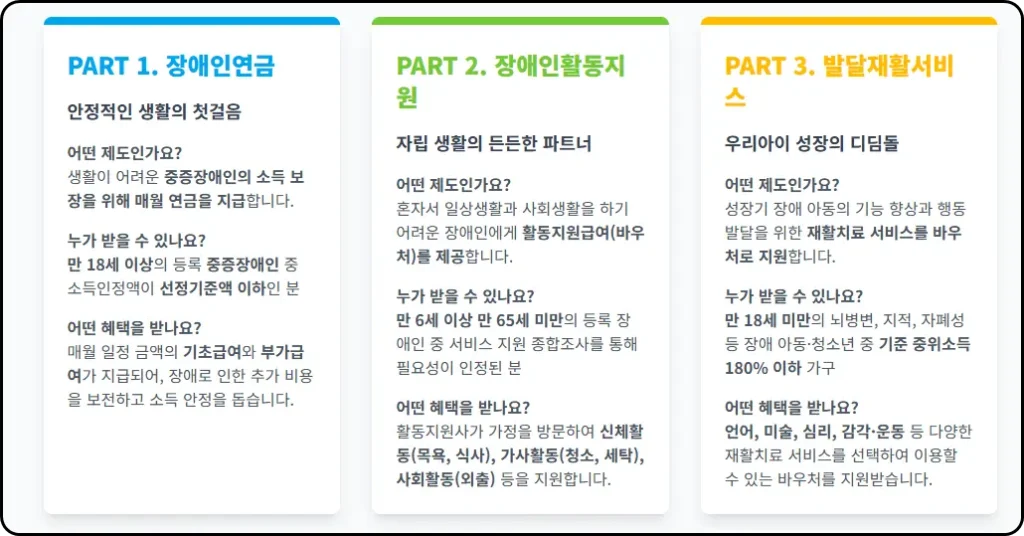안정적인 생활의 첫걸음: 장애인연금

어떤 제도인가요?