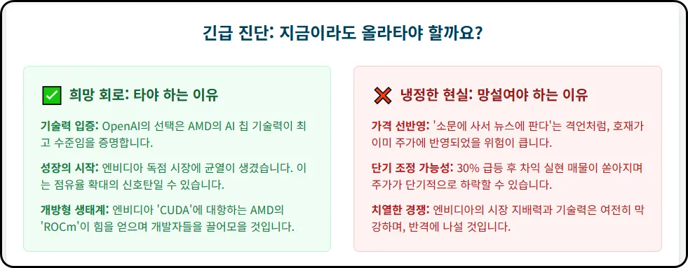 긴급 진단 - 지금이라도 올라타야 할까요?