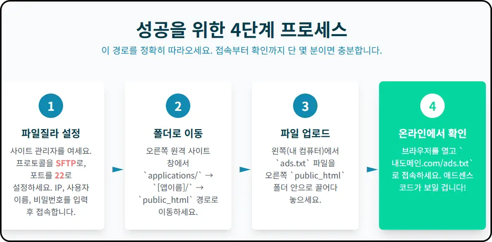 public_html에 ads.txt 업로드하기