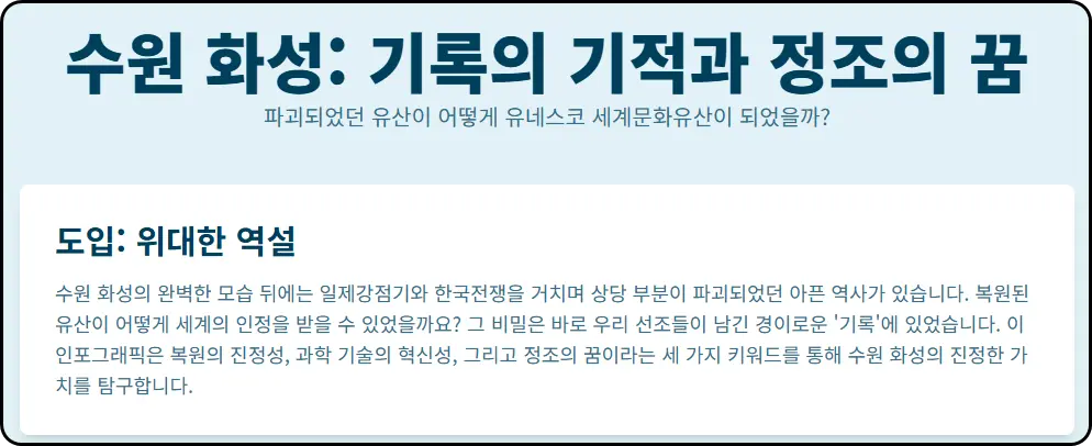 화성성역의궤.수원 화성, '기록의 기적'과 정조의 꿈