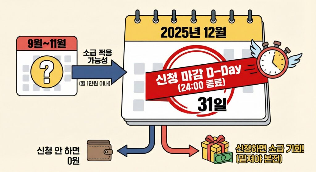 상생 페이백 추가 지원금 아직 신청 안 했다면? 12월 31일까지 서둘러야 하는 이유