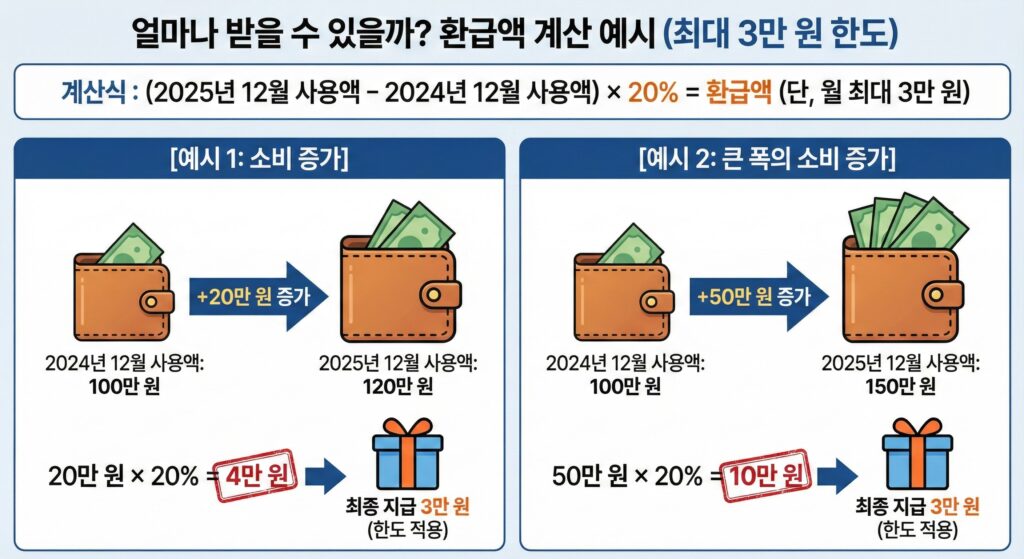 상생 페이백 추가 지급 얼마나 받을 수 있을까? 환급액 계산 예시