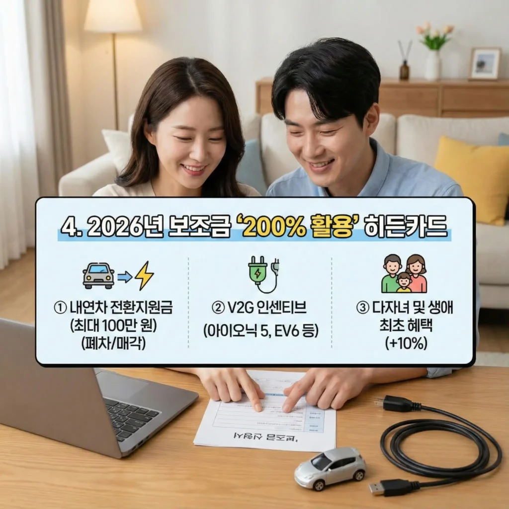 2026 전기차 보조금 격차