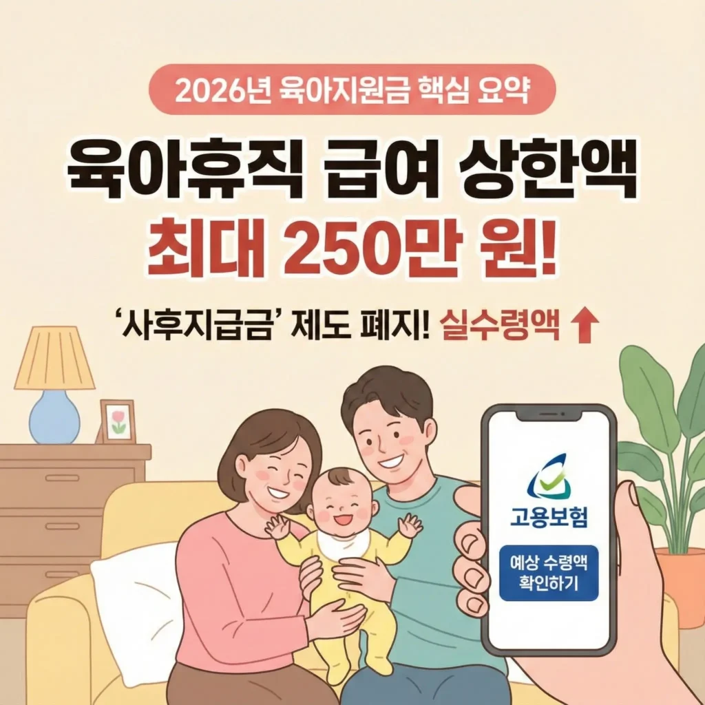 육아휴직 급여