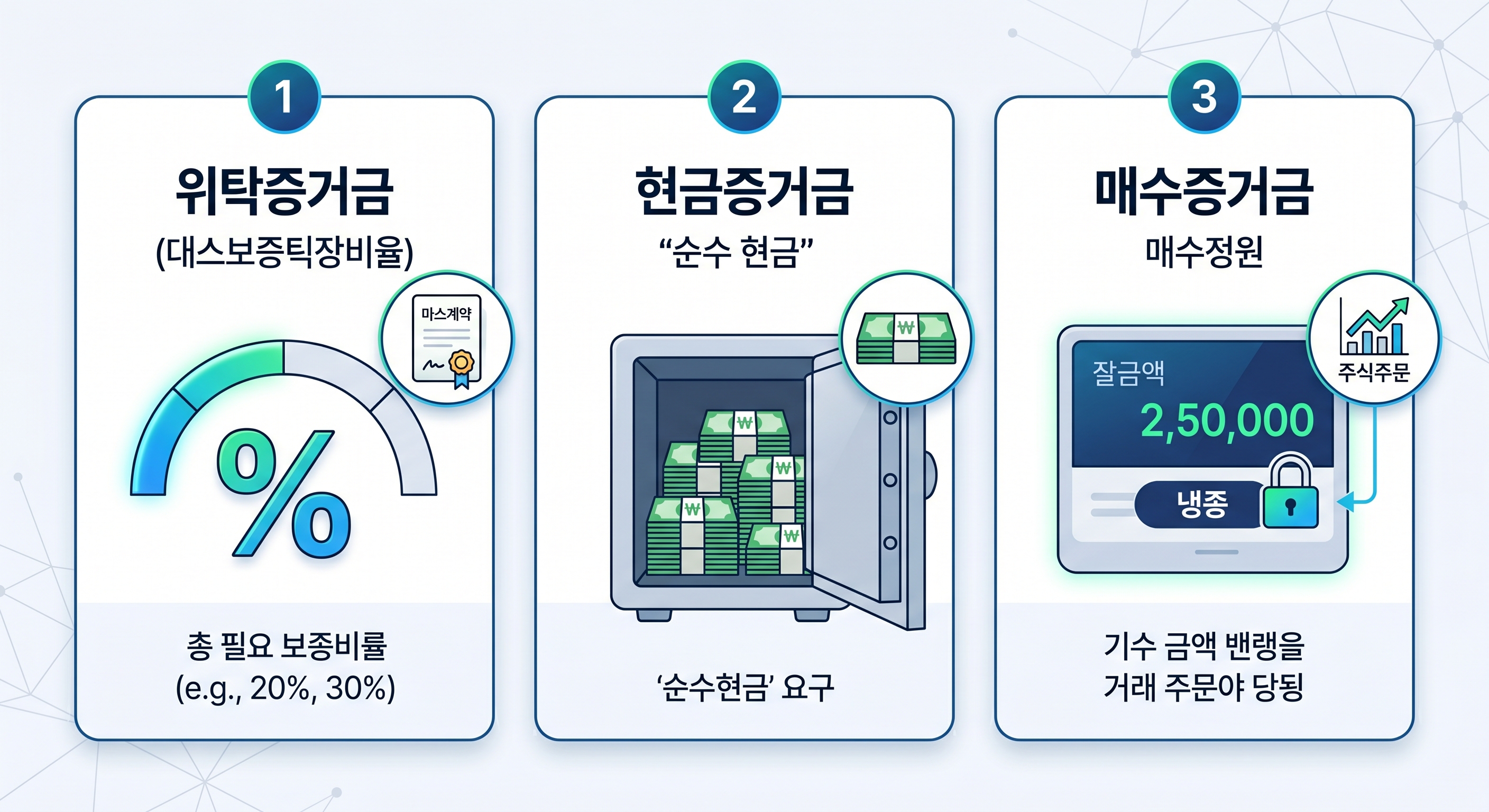 주식 증거금 뜻 쉽게 이해하기: 현금·위탁·매수 차이